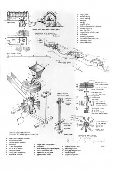 Part survey - reconstruction drawing of Huxter horizontal mill