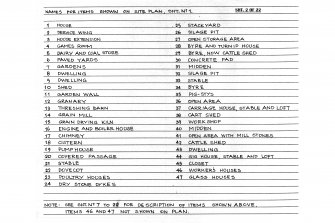 Scar Steading: Site-plan items (sheet 2 of 22)