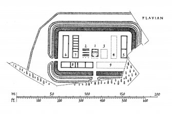 Plans of the different phases of Crawford Roman fort.
Lanarkshire Inventory fig. 80