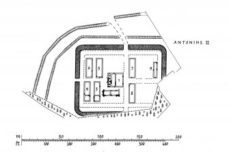 Plans of the different phases of Crawford Roman fort.
Lanarkshire Inventory fig. 80