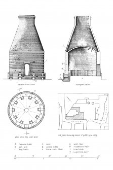 Drawing showing elevation of bottle-kiln from South, developed section and plan above Bag-Wall level, Thistle Pottery, Portobello, Edinburgh. Based on 1972 survey.
u.s.   u.d.