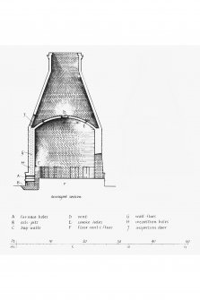 Elevation of Bottle-kiln from South, Developed Section and Plan above Bag-Wall level. Based on 1972 survey.
u.s.   u.d.