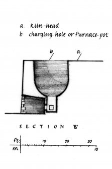 Survey drawing. Section of kiln-block at 'B'.
