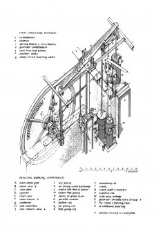 Axonometric drawing of Beam Engine, listing main structural features and principal working components
u.s.   u.d.
