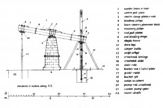 Elevations and sections along X-X and Y-Y, plan and view from S.