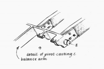 Elevations and plans of drawbridge at Craigmarloch.