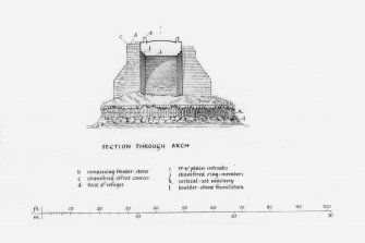 Plan, Elevations and Sections of Old Bridge, Bridge of Earn