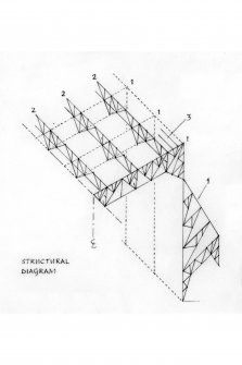 Longitudinal Section, Transverse Section, Structural Diagram and Cut-Away View of Structural Frame and Doors of airship shed at East Fortune Airfield