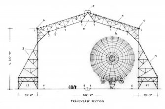 Longitudinal Section, Transverse Section, Structural Diagram and Cut-Away View of Structural Frame and Doors of airship shed at East Fortune Airfield