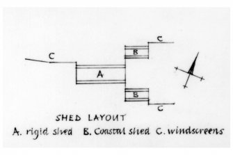 Longitudinal Section, Transverse Section, Structural Diagram and Cut-Away View of Structural Frame and Doors of airship shed at East Fortune Airfield