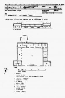 Inverbrora Farm: Annotated Steading layout 1820
Plan and elevation based on 1820 drawing
