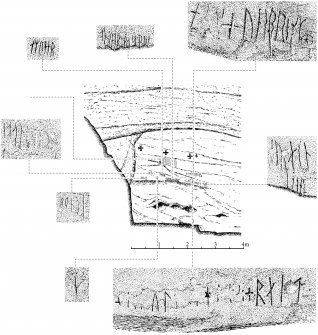 Scanned image of drawings showing details of runic inscriptions in St Molaise's Cave, Holy Island, Arran
Page 62 of 'Gazetteer of Early Medieval Sculpture in the West Higlands and Islands'