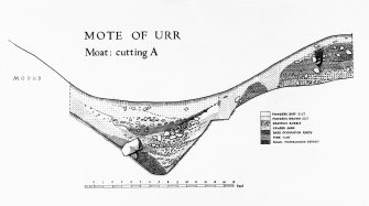 Copy of Mote of Urr section drawing: moat cutting A.