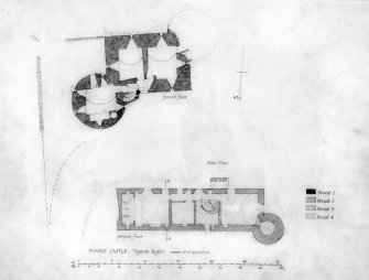 Ground Plan of Powrie Castle.