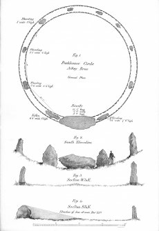 Parkhouse Circle (Aikey Brae), elevation and sections; from Spence, J 1888 'The Stone Circles of Old Deer' Transactions of the Buchan Field Club Figs 1-4