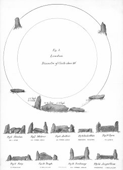 Plan of Loudon Wood and various Recumbent Settings; from Spence, J 1888 The Stone Circles of Old Deer Transactions of the Buchan Field Club