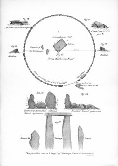 Plan of White Cow Wood, with the Recumbent Setting at Auchmachar, etc; from Spence, J 1888 The Stone Circles of Old Deer Transactions of the Buchan Field Club