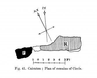 Sketch of section through recumbent stone circle.