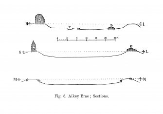 Drawing showing sections across recumbent stone circle.