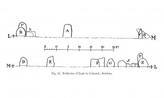 Drawing of sections across recumbent stone circle.