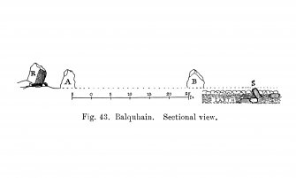 Drawing of section across recumbent stone circle.