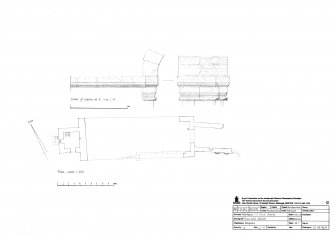 Plan and detail of capital