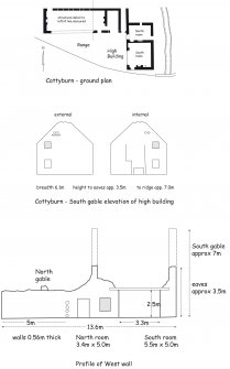 Transcribed plan & elevations LAD after U3A