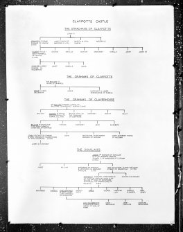 Dundee, Claypotts Road, Claypotts Castle.
Photographic copy of family tree.
Titled: 'Claypotts Castle. The Strachans of Claypotts'.
















