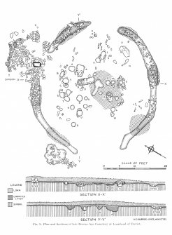 Plan and Section of Late Bronze Age Cemetery (PSAS 70, 1935-6, fig 1, p281 )