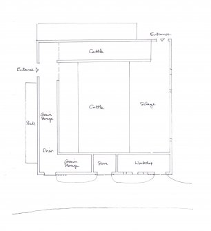 Mains of Rothiemay 1995 layout