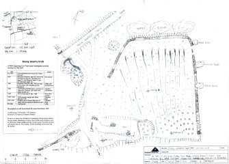 A plane table survey and historic research about Kenny Grant's Croft undertaken by the Workers' Educational Association 