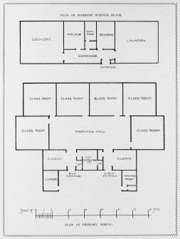 Plan of domestic science block and primary school, New Adademy, Hamilton.