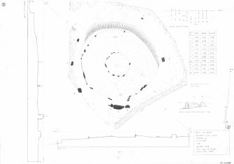 RCAHMS survey drawing: plan, elevation and sections of Eslie the Greater recumbent stone circle