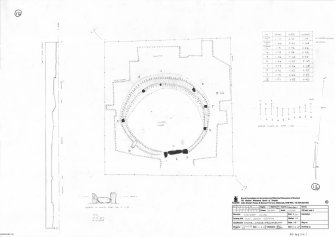 RCAHMS survey drawing: Plan, elevation and section of Strichen House recumbent stone circle