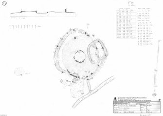 RCAHMS survey drawing: Plan, elevation and sections of Campstone Hill, Raedykes stone circle