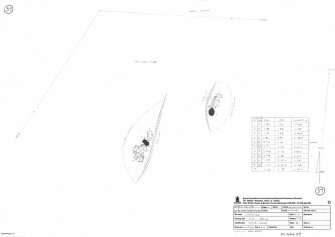 RCAHMS survey drawing: Plan, elevation and sections of Stoneyfield stone circle