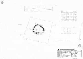 RCAHMS survey drawing: Plan, elevation and sections of Thorax stone circle