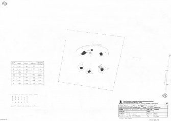 RCAHMS survey drawing: Plan, elevation and sections of Backhill of Drachlaw stone circle