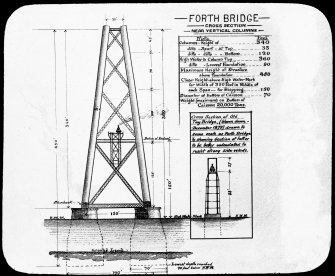 Drawing of 'Forth Bridge Cross Section near vertical columns' and a comparison drawing of the Old Tay Bridge cross section to show the improved resistance to strong side winds. 
Insc. 'Cross Section at Pier, Forth Bridge.' 'The Forth Bridge. G.W.W.'
Lantern slide.
