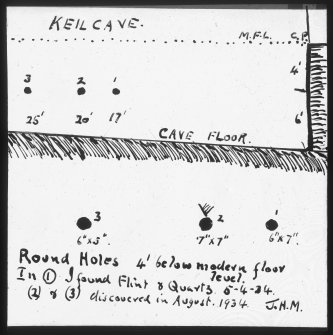 Diagram of round holes in East wall. JH Maxwell.