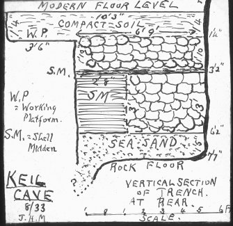 Vertical section of trench at rear. JH Maxwell