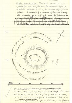 Sketch plan of Mount Eagle Cairn (extract from manuscript)