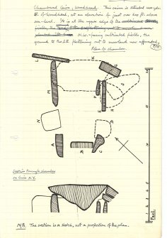 Sketch plan of the chamber at Woodhead (extract from manuscript)