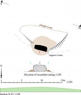 RCAHMS publication drawing: plan of Braehead recumbent stone circle 