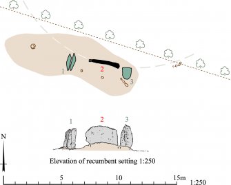 RCAHMS publication drawing: plan of Dunnideer recumbent stone circle