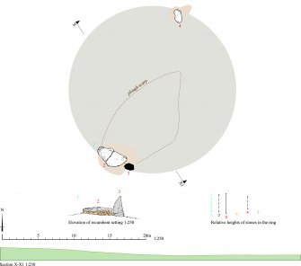 RCAHMS publication drawing: plan of Inschfield recumbent stone circle 