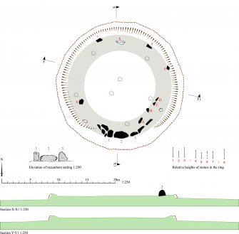 RCAHMS publication drawing: plan of Netherton of Logie recumbent stone circle