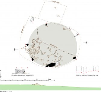 RCAHMS survey drawing: plan of Yonder Bognie recumbent stone circle