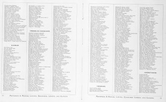 Photographic copy of list of patrons arranged alphabetically according to their counties or districts.