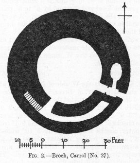 Publication drawing; plan of 'Broch, Carrol'.